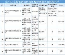 <b>注意啦！北京大兴区6家可做核酸检测机构名单</b>