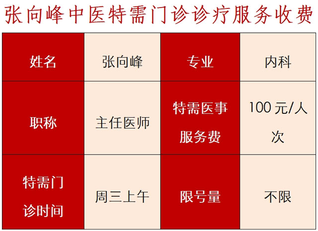 关于开设张向峰呼吸内科特需门诊的公告