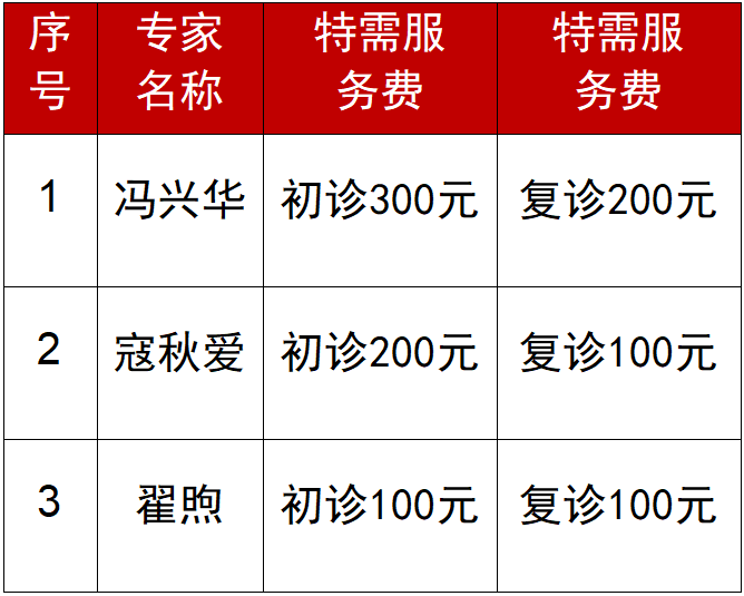 关于调整特需门诊冯兴华、寇秋爱、翟煦特需专家医事服务费的公告