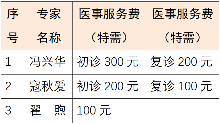 关于特需专家医事服务费调整的公告