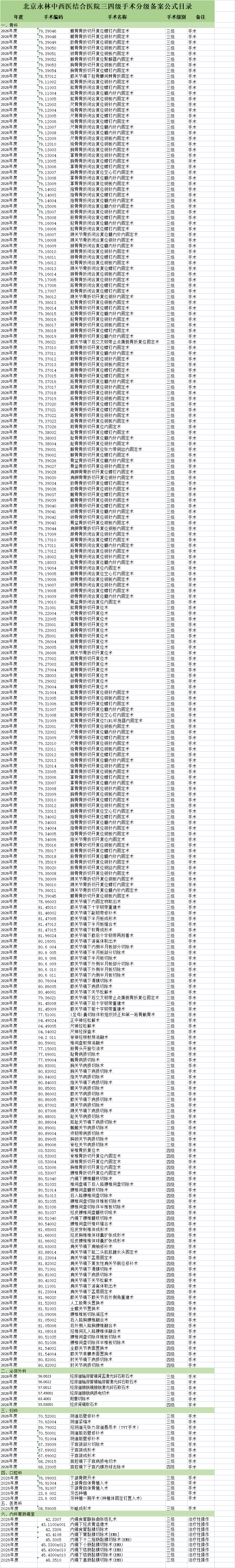 北京永林中西医结合医院三四级手术分级备案公示目录